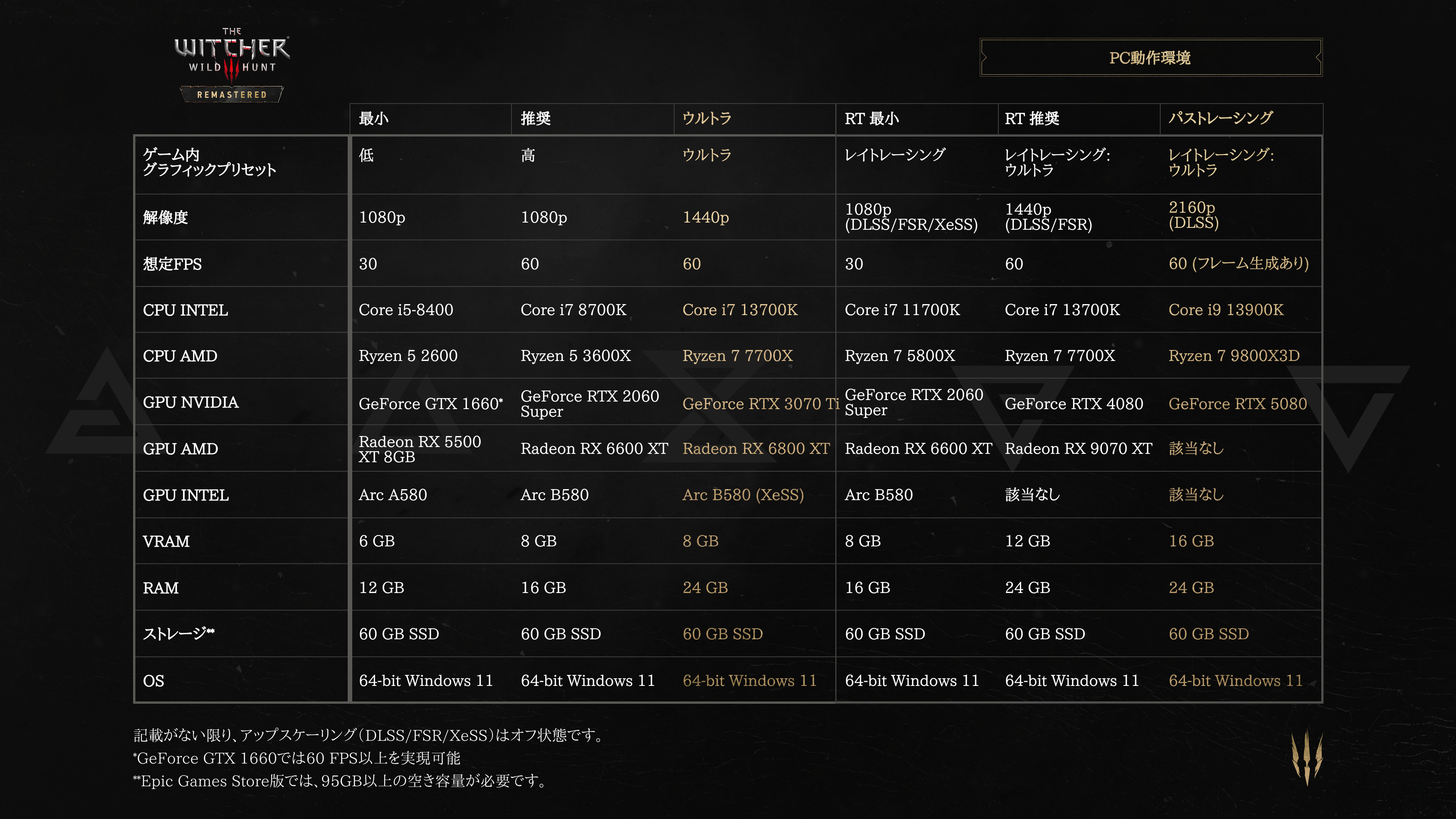 『ウィッチャー3』リマスター版のパッチノートが公開。ビジュアル、UI、スキルシステムが刷新_002