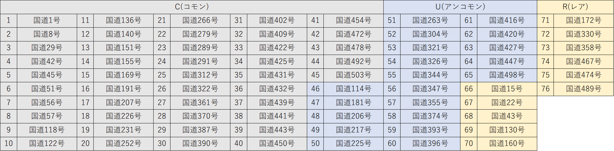 “一般国道”をテーマにしたトレーディングカードが9月11日より発売_013