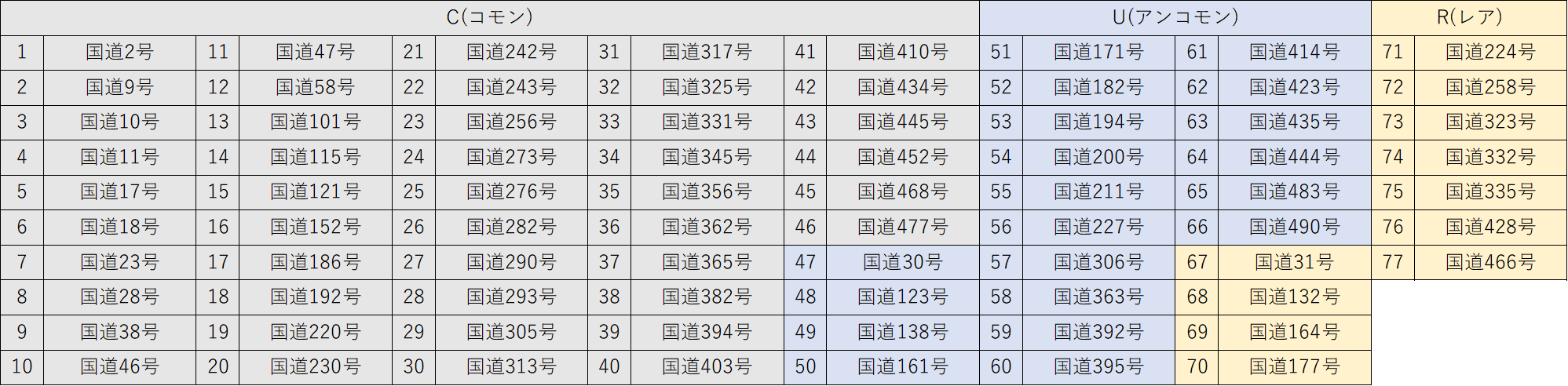 “一般国道”をテーマにしたトレーディングカードが9月11日より発売_014