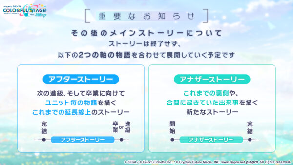 『プロセカ』各ユニットのメインストーリーが2028年頭を目処に一度完結へ_001