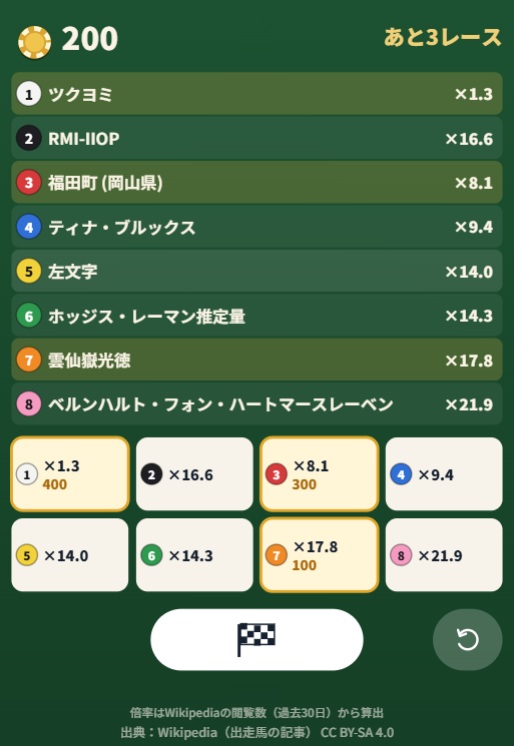 Wikipedia内の記事文字数を予想してレースするブラウザゲーム『情報量ダービー』登場_001