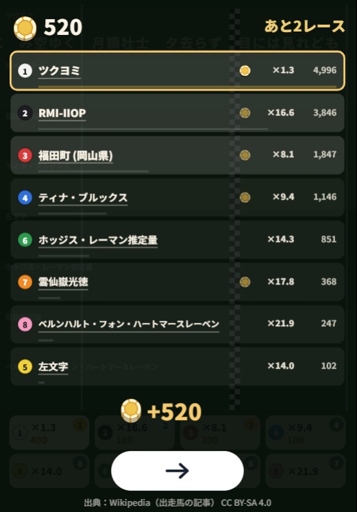 Wikipedia内の記事文字数を予想してレースするブラウザゲーム『情報量ダービー』登場_003