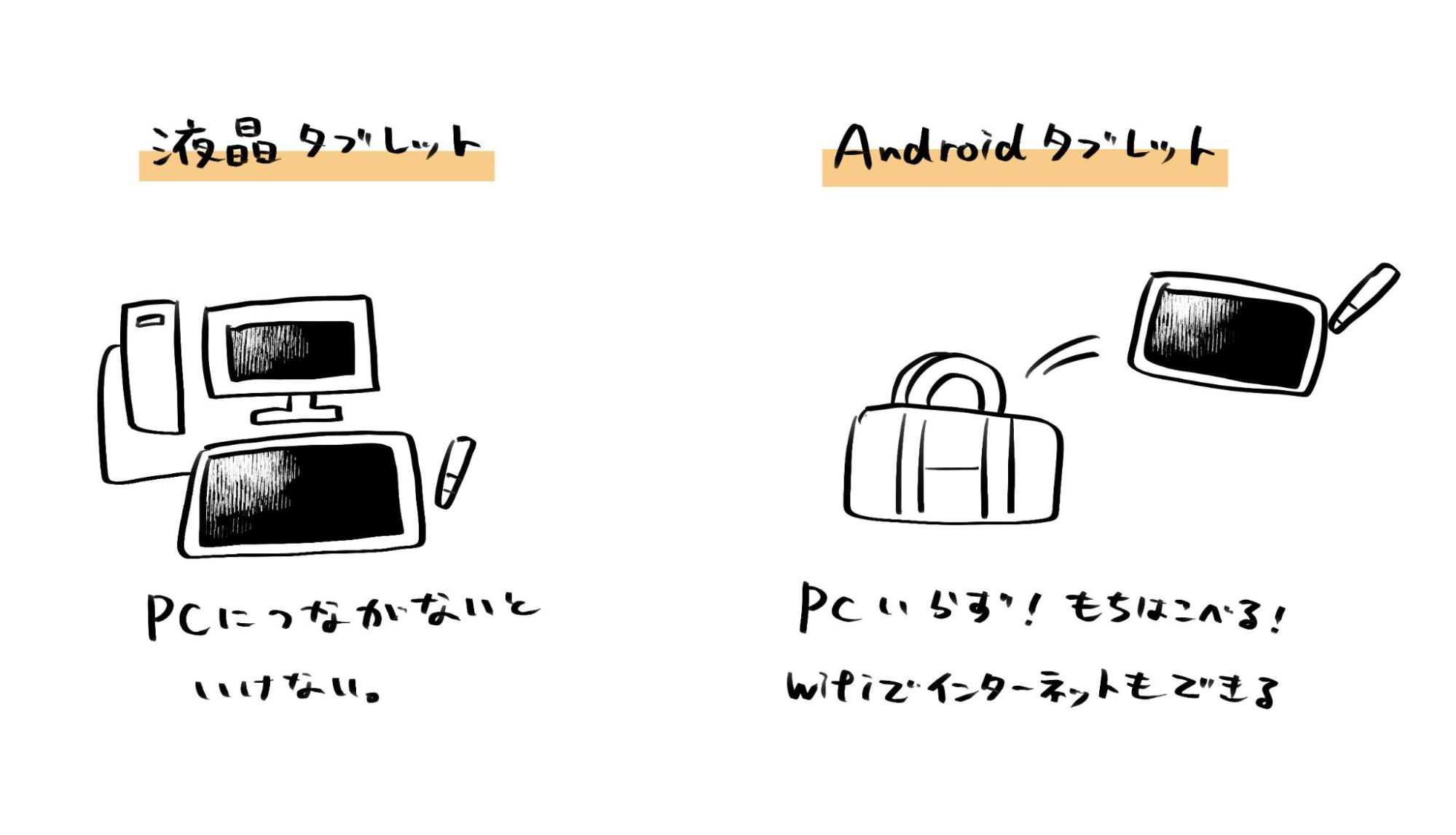「Huion Kamvas Pad 12」レビュー・評価・感想。出先でのネーム作業やラフ描きがはかどりそう_002
