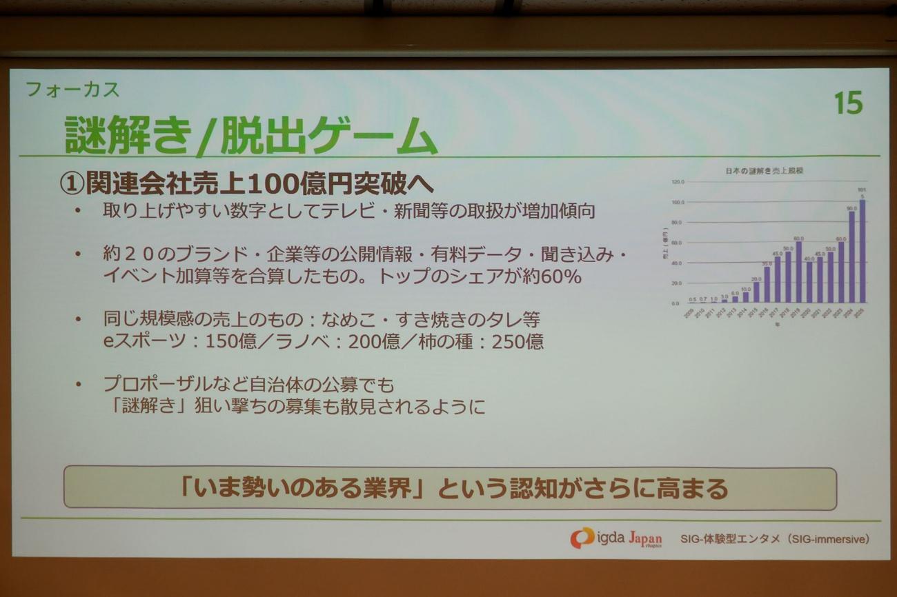 「謎解き」は初の100億円市場へ。「ARG」は追いきれないほど作品が急増中。「SIG-体験型エンタメ ミニセミナー」をレポート_015