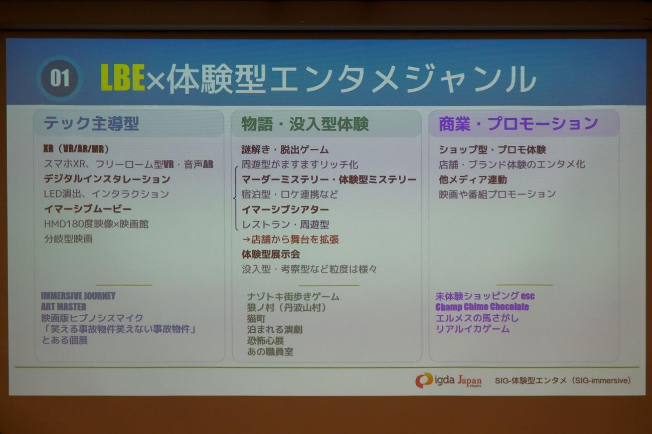 「謎解き」は初の100億円市場へ。「ARG」は追いきれないほど作品が急増中。「SIG-体験型エンタメ ミニセミナー」をレポート_029