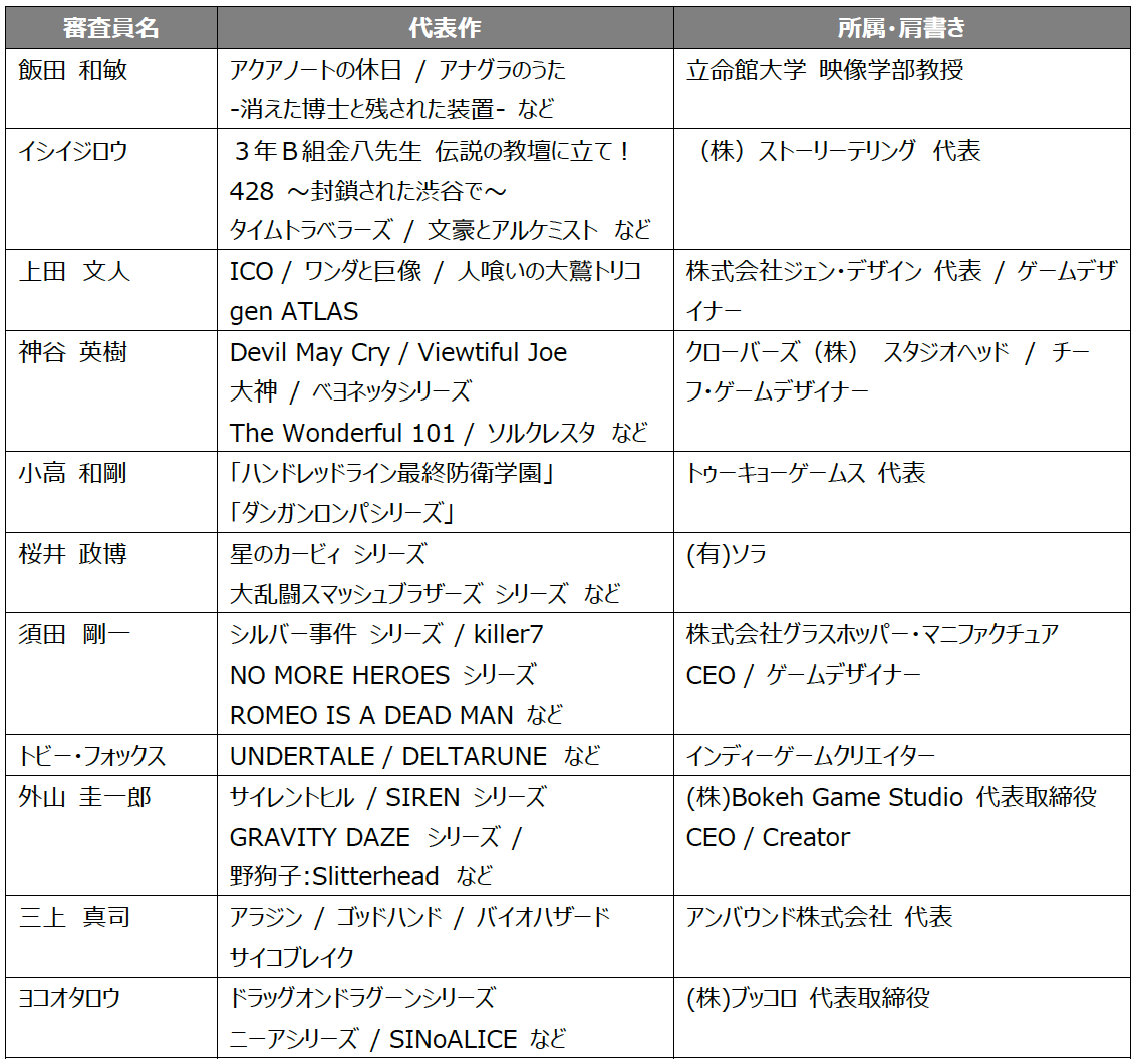 桜井政博氏が創設した「ゲームデザイナーズ大賞」が今年で終了。トップクリエイター自らがゲームタイトルを選考・表彰する賞_002