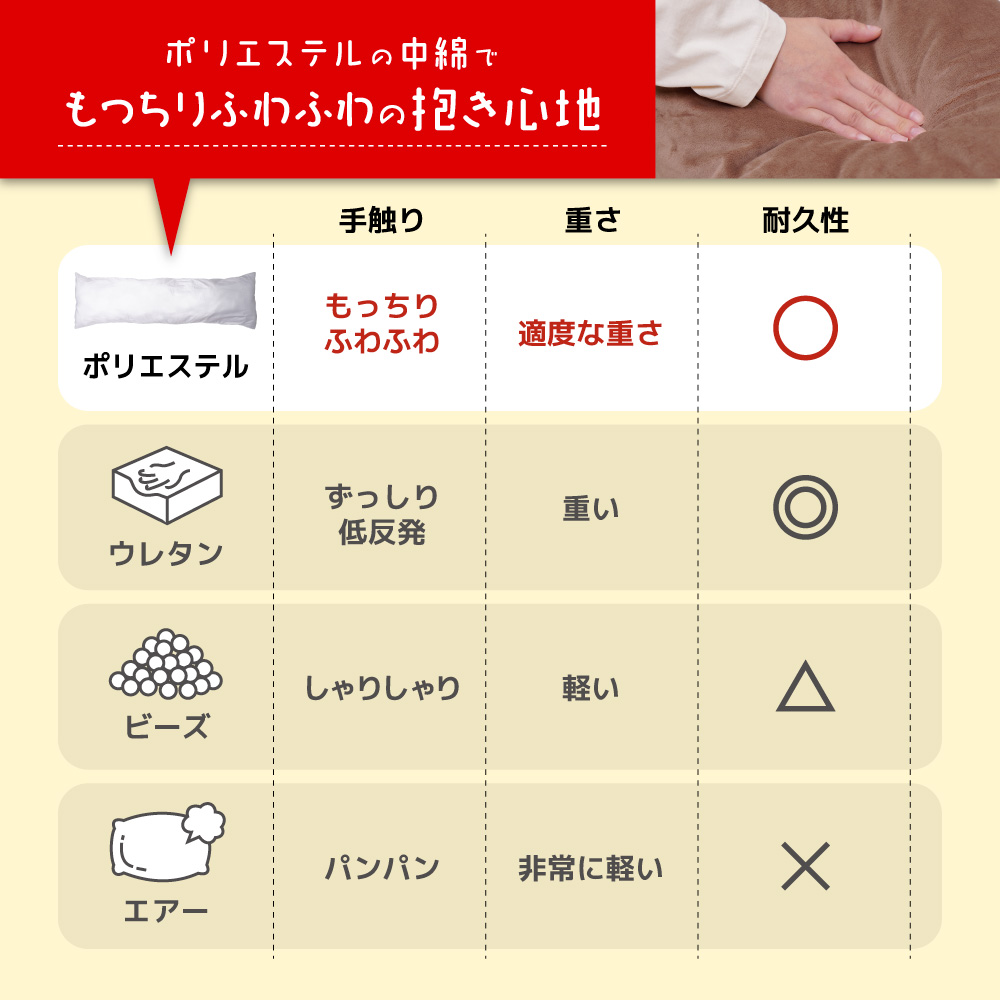 『ヒーターでじんわりあたたかい「推しの温もり抱き枕」』が発売。内蔵ヒーターで人の体温のような暖かさを再現したUSB給電式抱き枕_004