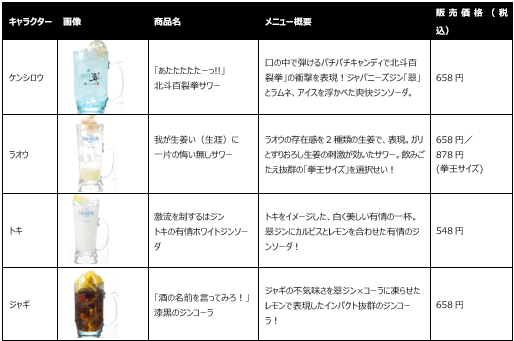 「ミライザカ・鳥メロ×アニメ『北斗の拳 -FIST OF THE NORTH STAR-』コラボキャンペーン」が開催決定_008