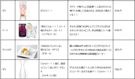 「ミライザカ・鳥メロ×アニメ『北斗の拳 -FIST OF THE NORTH STAR-』コラボキャンペーン」が開催決定_010