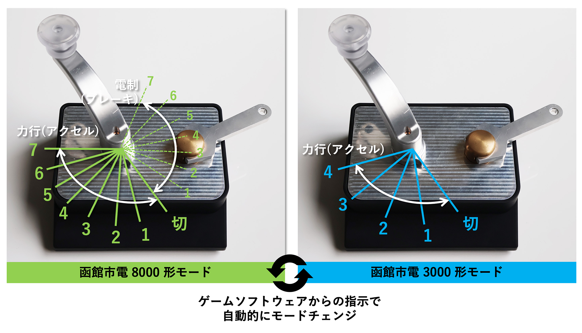 車両で手応えが変わる鉄道運転コントローラがTGS2026に登場_003