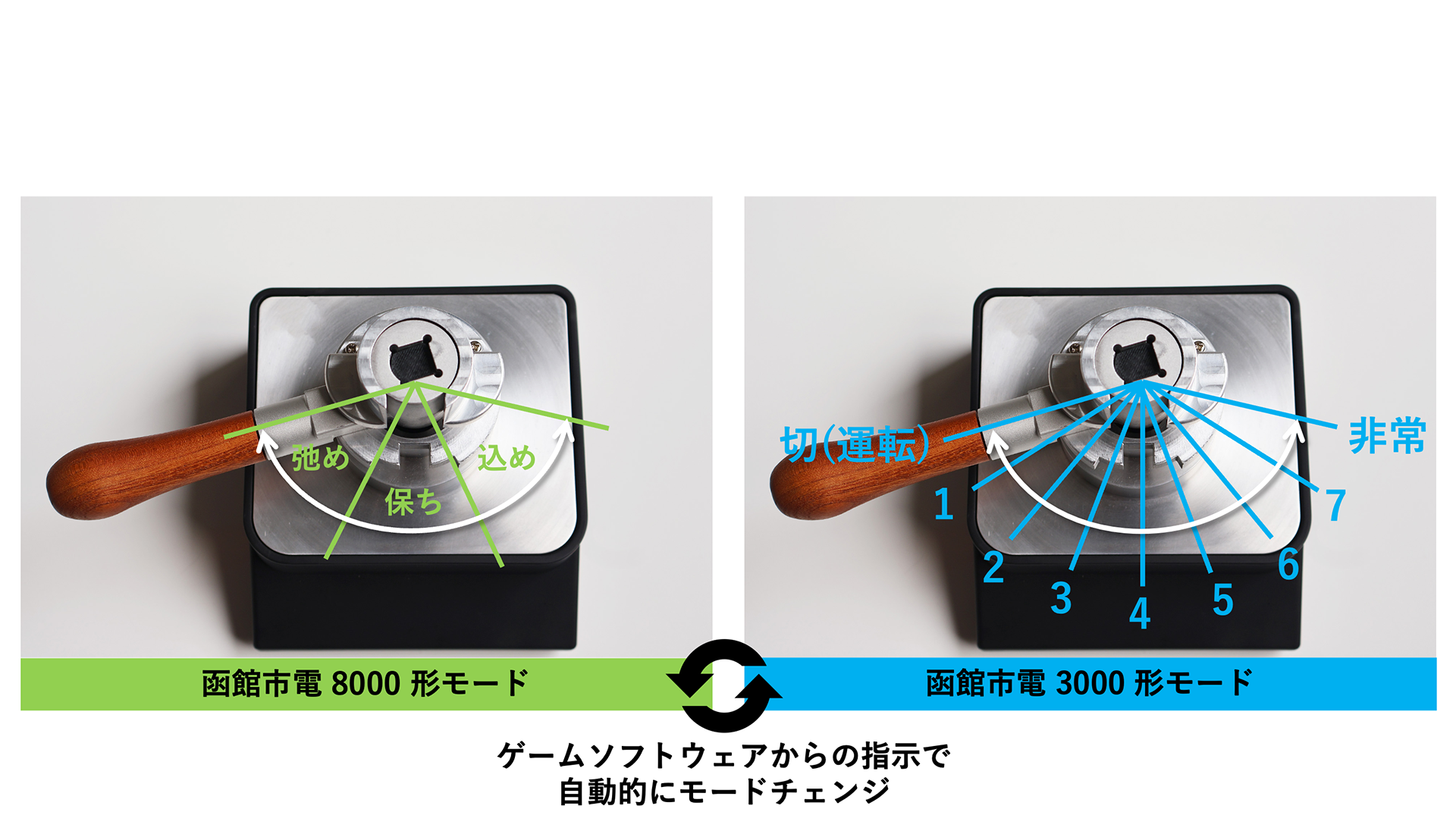車両で手応えが変わる鉄道運転コントローラがTGS2026に登場_004
