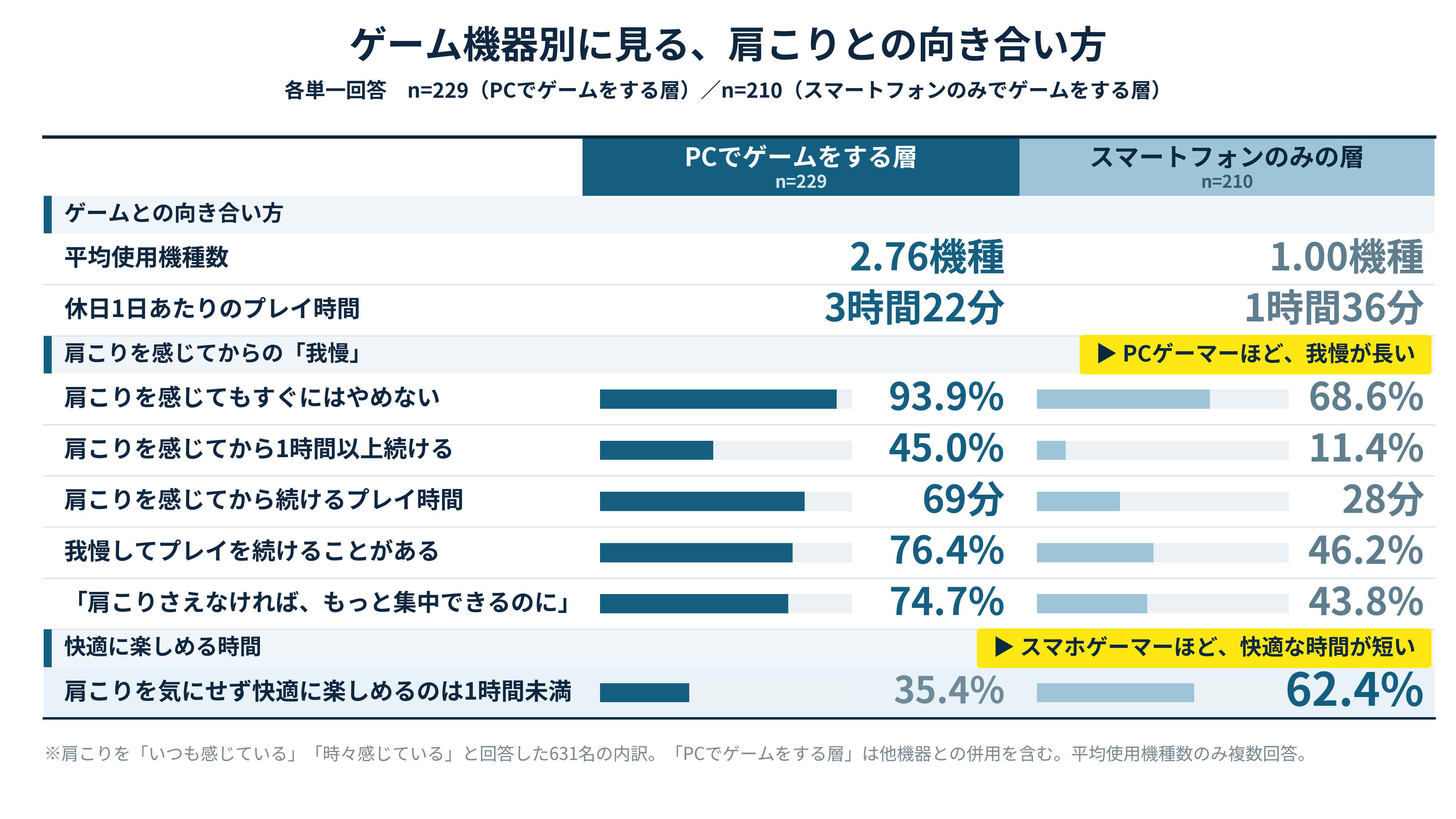 パナソニックが「肩こりとゲームに関する実態調査」を実施_002