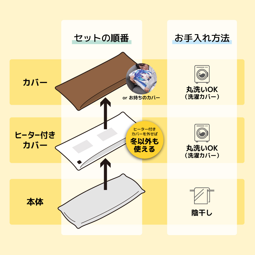 『ヒーターでじんわりあたたかい「推しの温もり抱き枕」』が発売。内蔵ヒーターで人の体温のような暖かさを再現したUSB給電式抱き枕_003