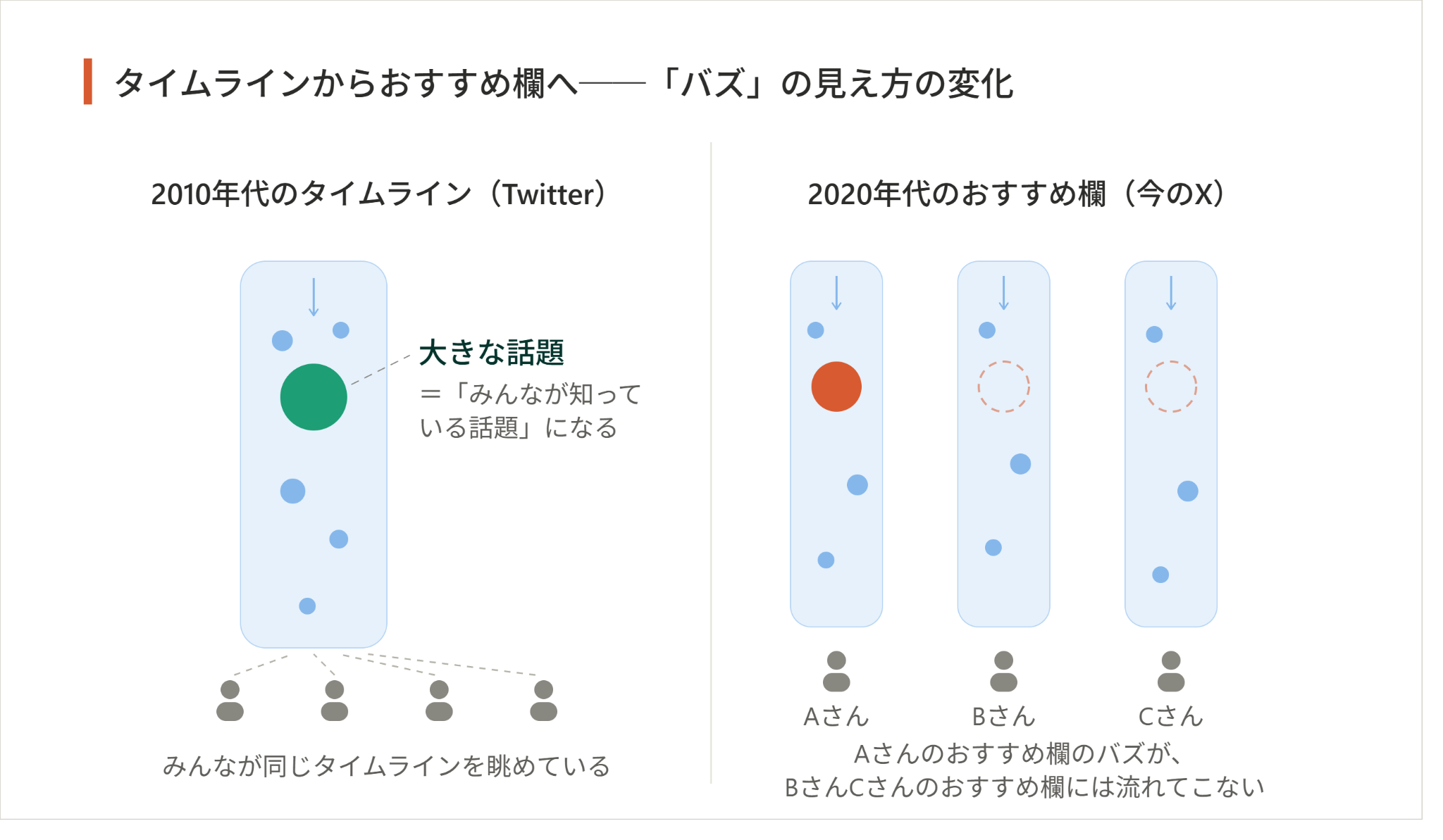 この20年で変化したインターネットの「バズりの構造」について、ゲーム宣伝のプロに聞いてみた_005