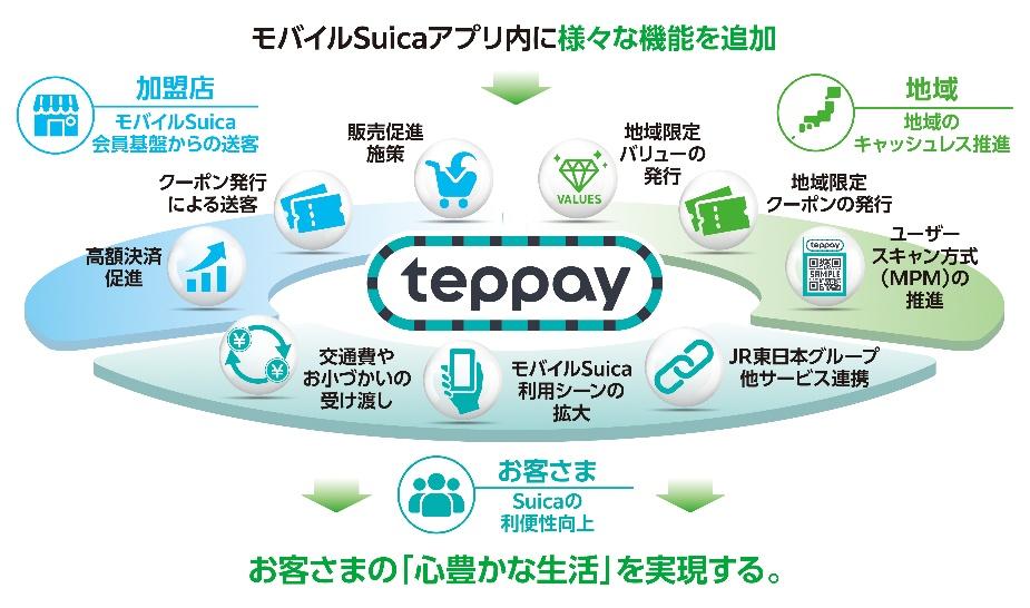 モバイルSuicaのアプリで使える新コード決済サービス「teppay（テッペイ）」10月20日よりスタート_001
