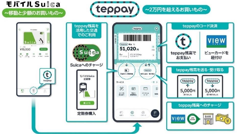 モバイルSuicaのアプリで使える新コード決済サービス「teppay（テッペイ）」10月20日よりスタート_002