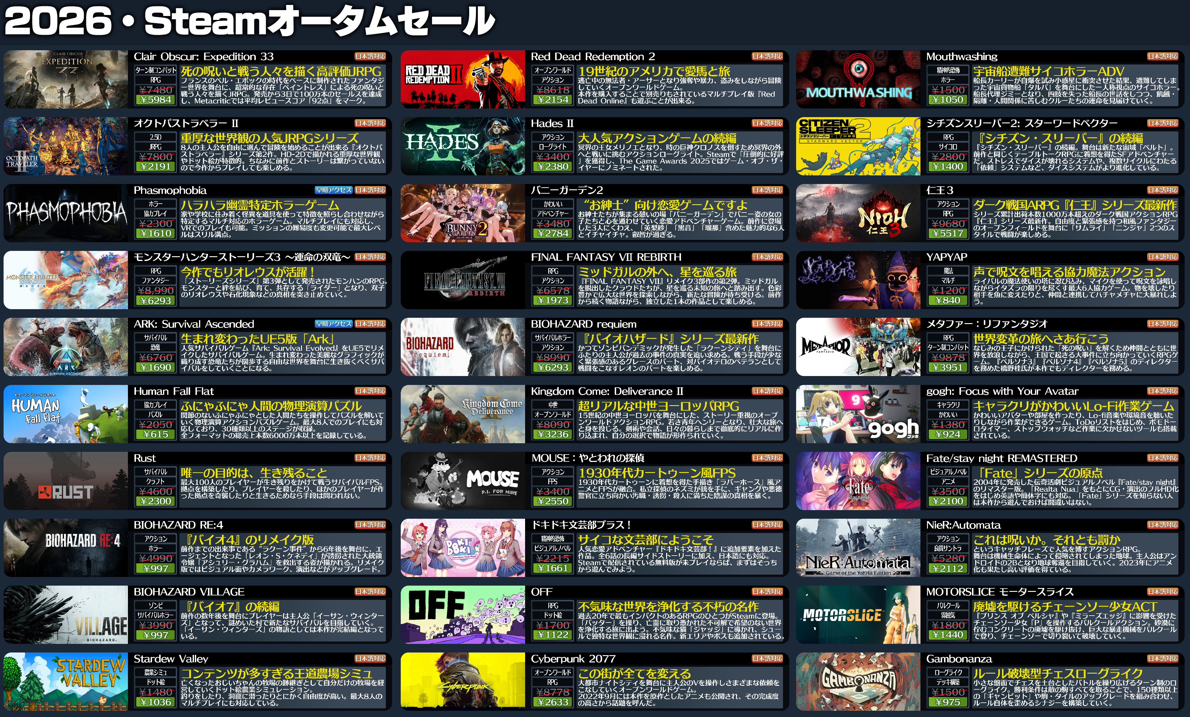 「Steamオータムセール」が始まったので注目タイトル120種類をピックアップして紹介してみた_003