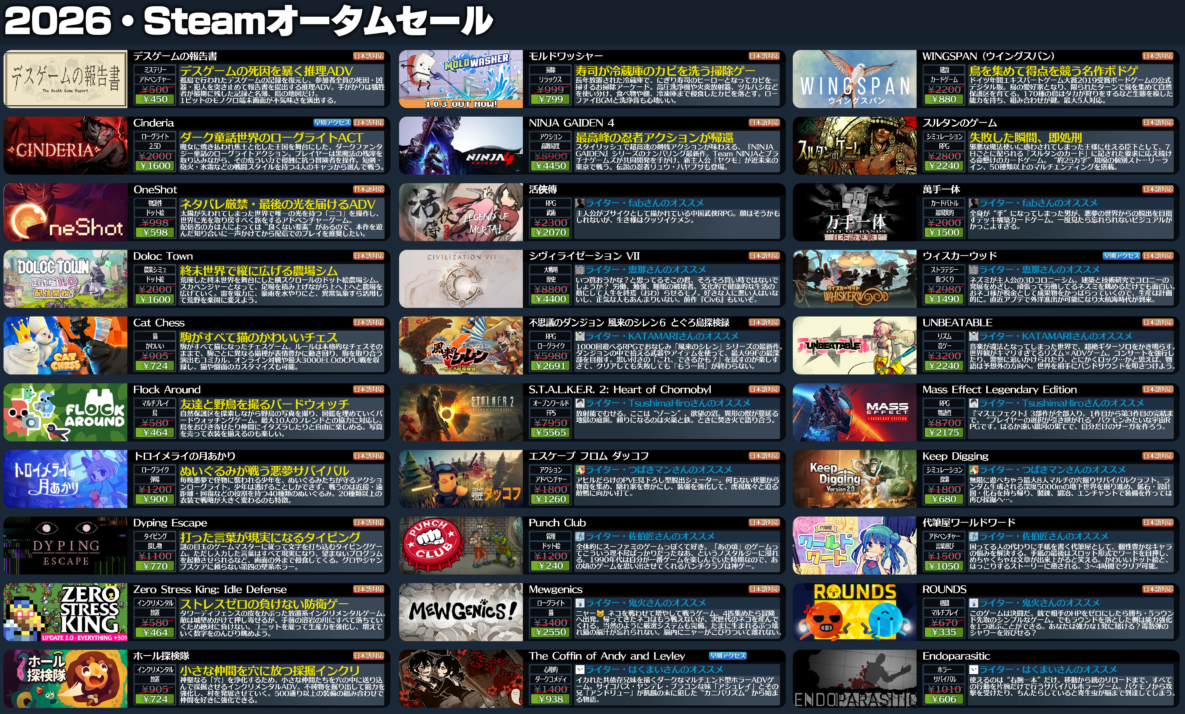 「Steamオータムセール」が始まったので注目タイトル120種類をピックアップして紹介してみた_004