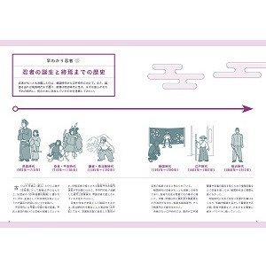 『戦国 忍びの作法』Kindle版が50%オフの499円で購入可能な日替わりセールが開催_001