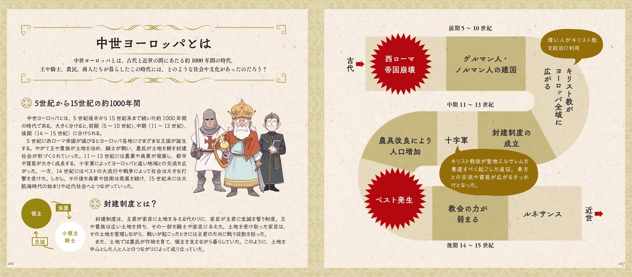 書籍『異世界生活攻略レシピ図鑑』本日10月20日発売。「異世界転生」後の生活を“現代知識で無双”するための攻略本_002