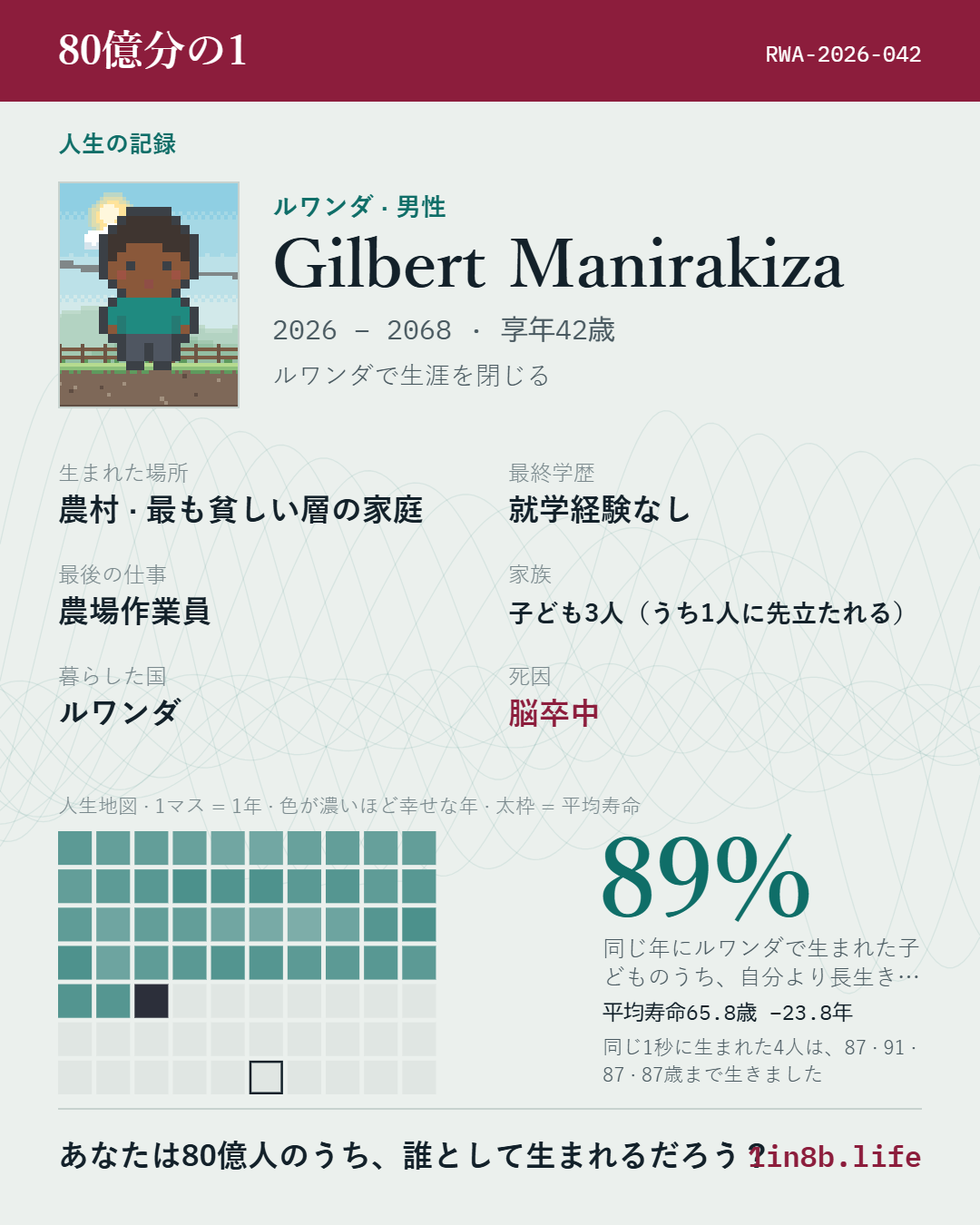 生まれる場所を“選べない”人生シミュレーションゲーム『80億分の1』が話題に
_004