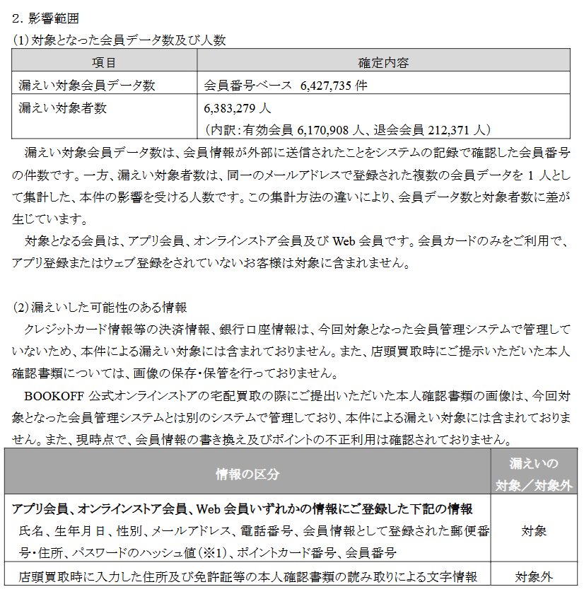 ブックオフ、外部に送信された会員データは「642万7735件」と報告_001