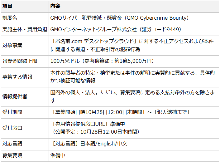 GMO、不正アクセスを受けて「総額約1.5億円」を上限とした“懸賞金”を創設_001