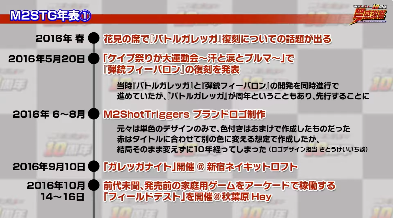エムツーショットトリガーズ 10周年弩感謝祭レポート。『アームドポリス バトライダー』『戦刃アレスタ』の試遊も開催_021