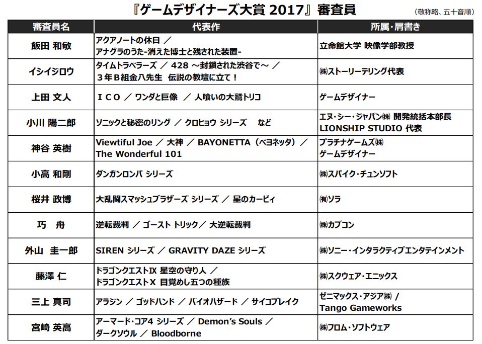 桜井政博インタビュー:なぜ桜井さんはゲームデザイナーズ大賞を16年続けたのか──「ゲームに与える賞」の価値とはなんなのか_008