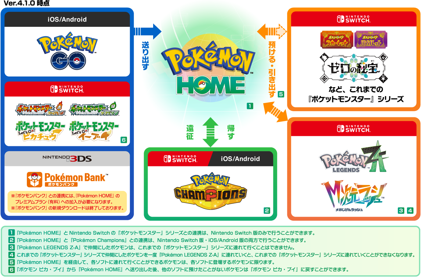 『ポケモン ファイアレッド・リーフグリーン』と『ポケモンホーム』の連携スタート_001