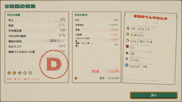 牛丼店に“10年間”勤務した製作者による実感のこもったシミュレーションゲーム『牛丼店シミュレーター』Steamストアページ公開
_003