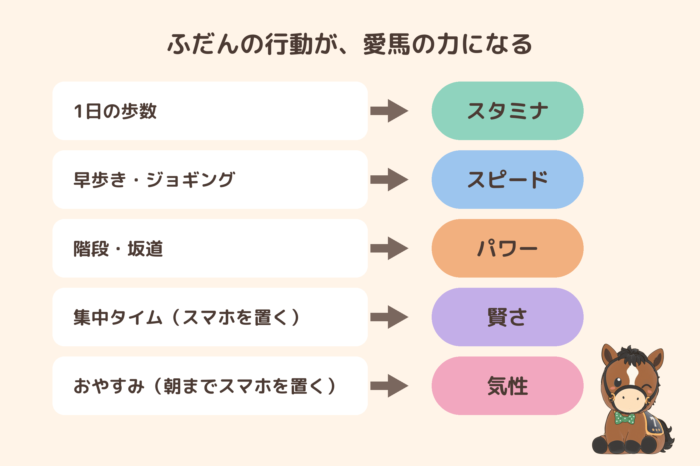 リアルの「歩き」で“競走馬”を育てるスマホゲーム『ウマウォーク』が配信中_001