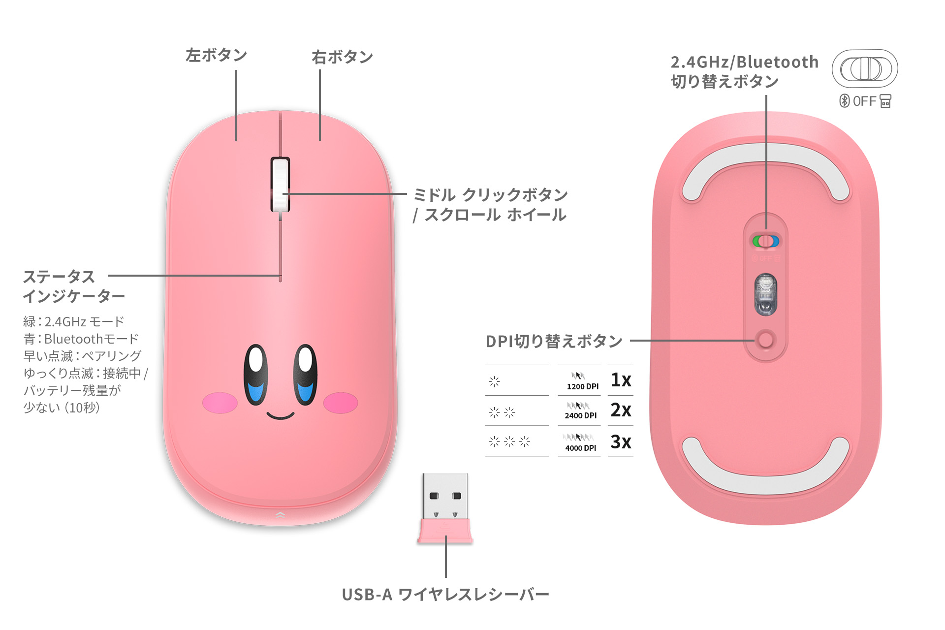 『星のカービィ』デザインのかわいいワイヤレスキーボード&マウスが登場。11月10日に発売予定_002