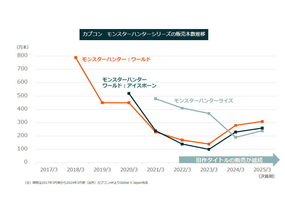 投資のプロから見たカプコン、コナミ、任天堂ってどんな会社なの? 投資の専門家にインタビュー。日本のゲーム会社はどう見えているのか_004