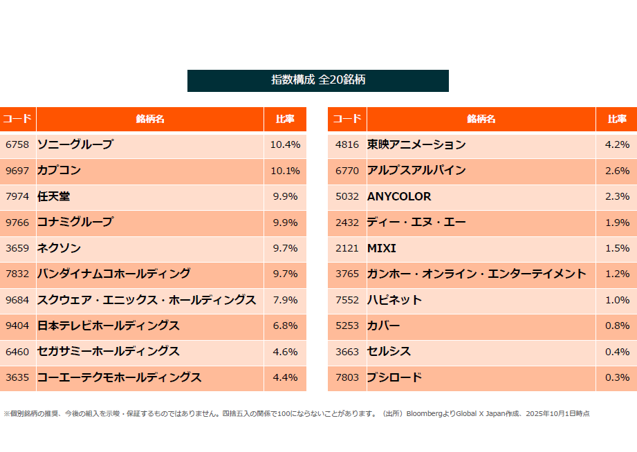 投資のプロから見たカプコン、コナミ、任天堂ってどんな会社なの? 投資の専門家にインタビュー。日本のゲーム会社はどう見えているのか_009