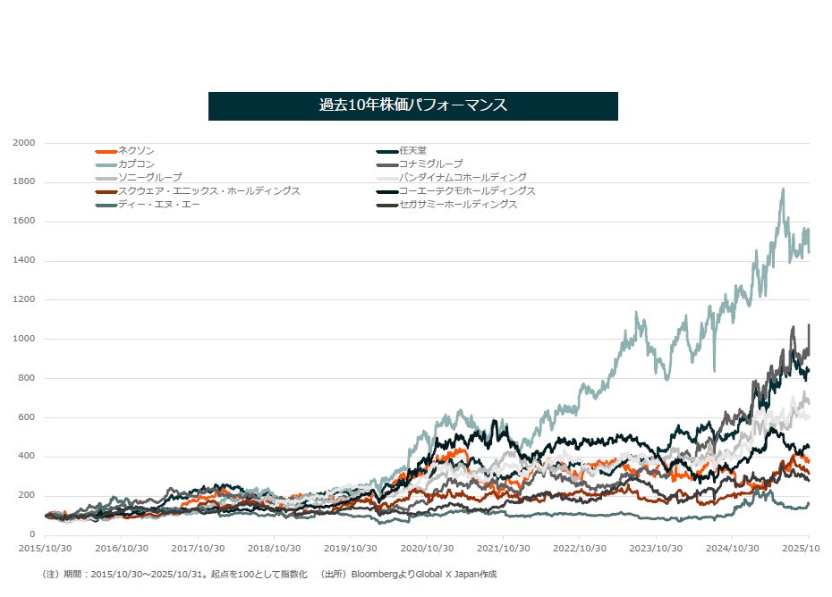 投資のプロから見たカプコン、コナミ、任天堂ってどんな会社なの? 投資の専門家にインタビュー。日本のゲーム会社はどう見えているのか_006