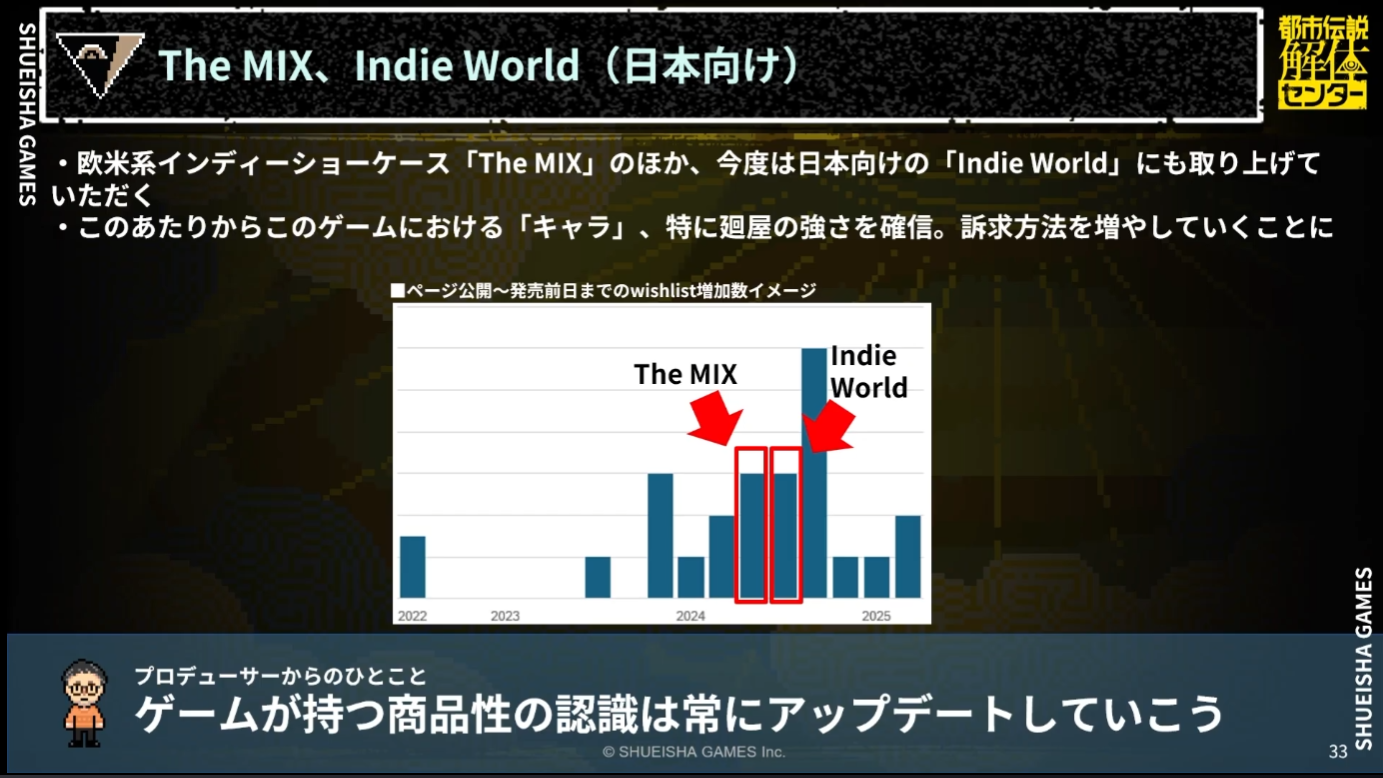 CEDEC+KYUSHU 2025『都市伝説解体センター』はなぜ成功したのか? ヒットの背景にあった「隠れた努力」の数々_016