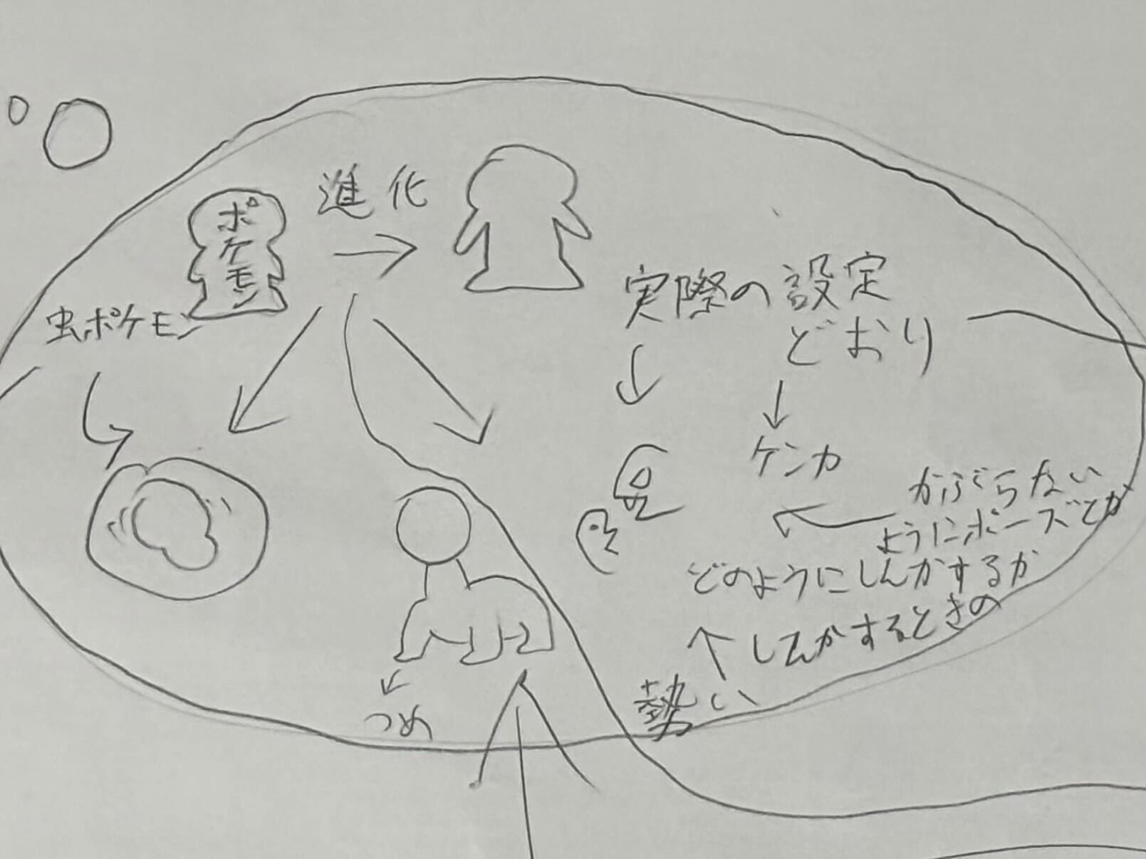 高校生が描いた「ポケモン進化の過程」に説得力がありすぎるので、本人に図解してもらった_007