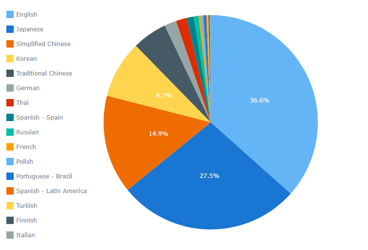 『シーファンタジー』開発者インタビュー。Steamの評価を賛否両論から非常に好評まで立てなおしたインディーゲームの開発秘話_002